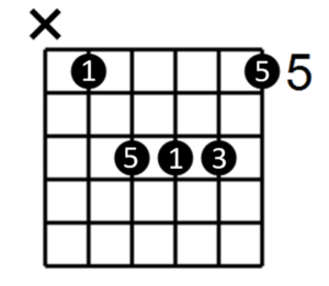Barre Chord