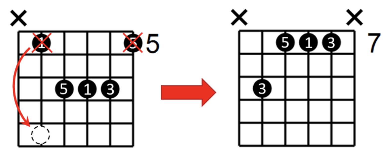 Barre Chord Inversion