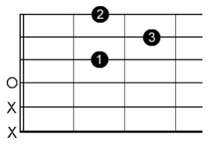 2 Simple Ways To Get Creative With Your Open Chords